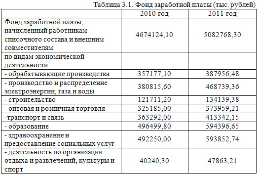 Виды Деятельности Новый Год Виды Деятельности Новый Год